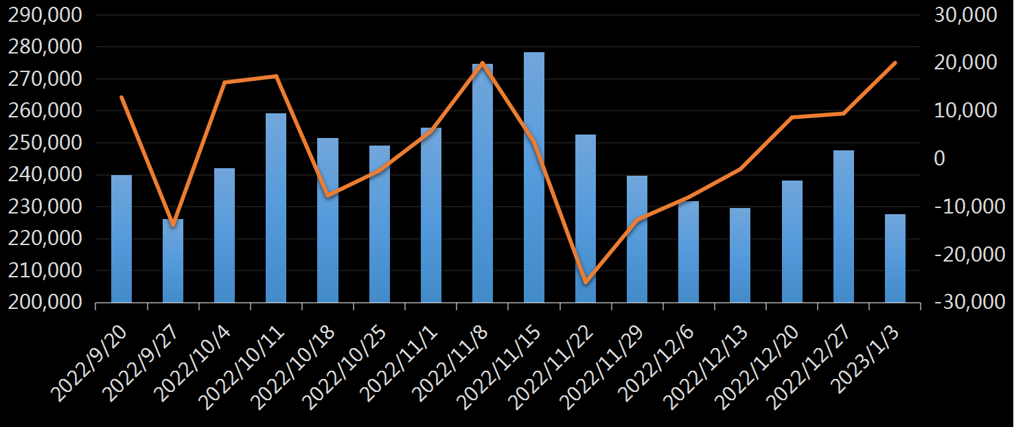 贝克休斯美国石油钻井数据