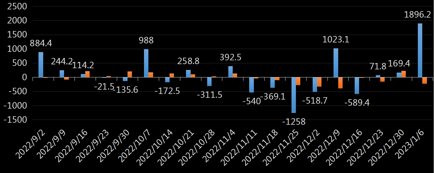 EIA原油库存数据