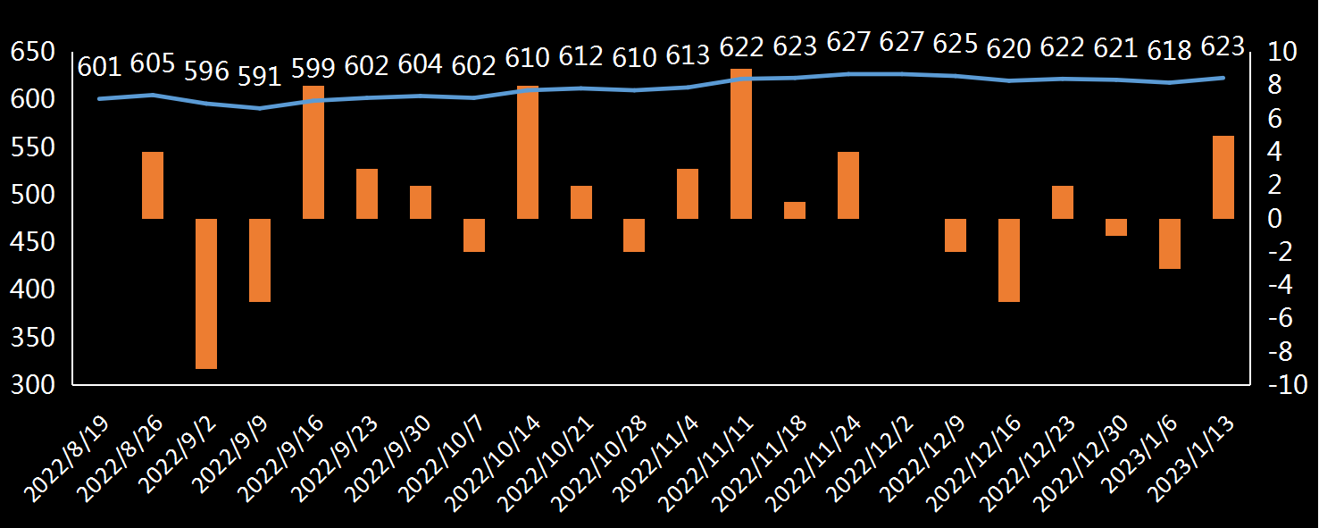 贝克休斯美国石油钻井数据