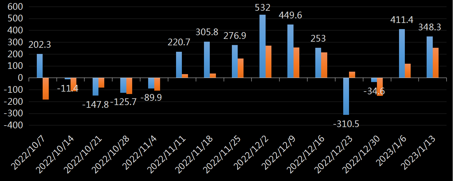 EIA汽油库存数据