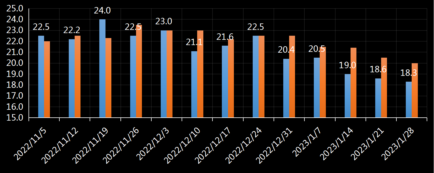 初请失业金表动趋势，美国初请失业金，初请数据最新，初请人数