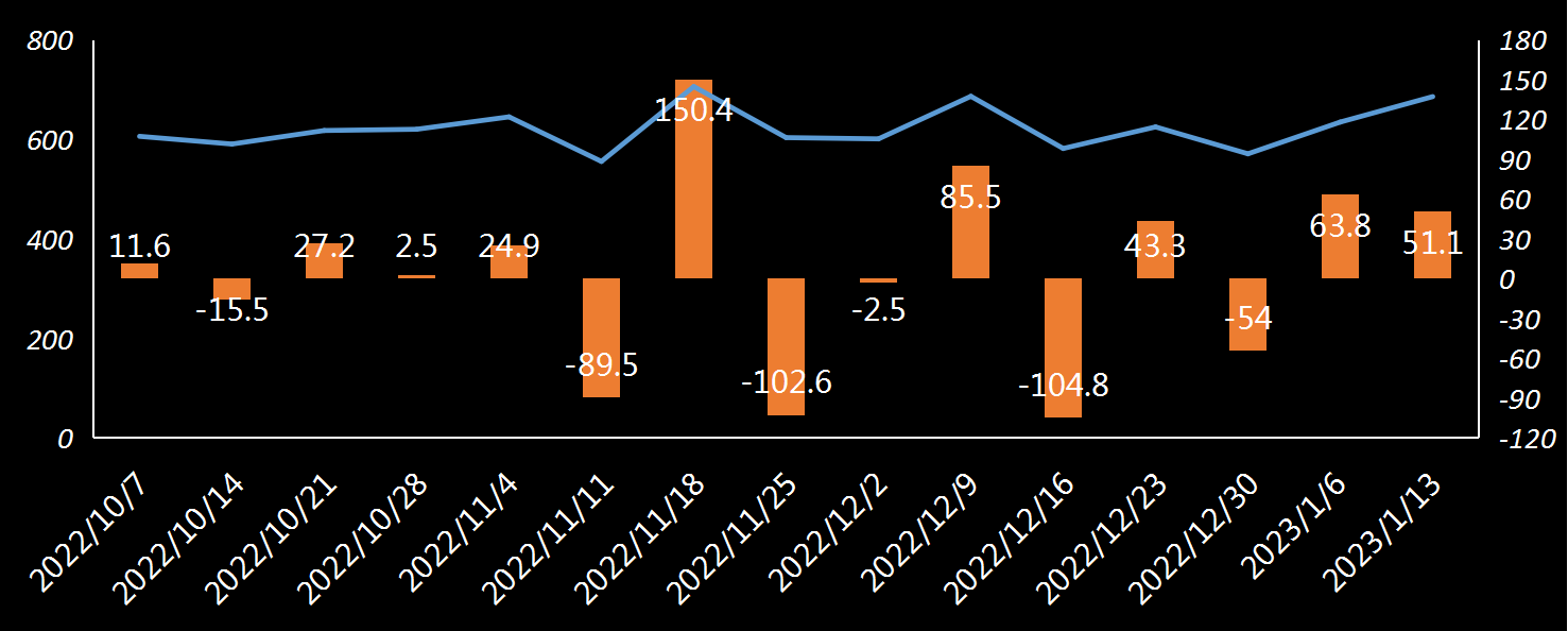 EIA原油进口数据