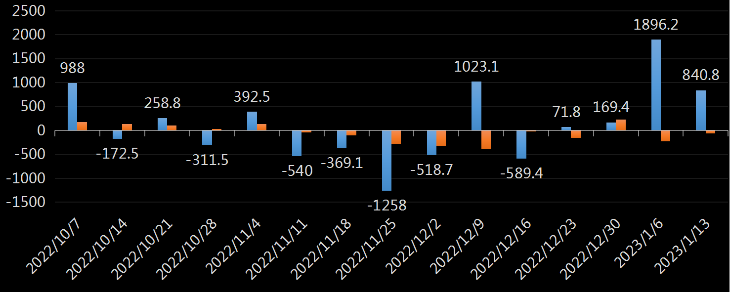 EIA原油库存数据