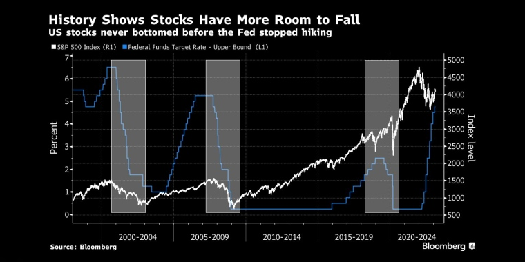 俄罗斯石油价格上限制裁的影响,日本央行政策会议预览,调整ycc政策,无限制购债,计划外购债,突然的政策转向导致日元飙升,美元兑日元下一步或直指125,日本央行突然上调收益率上限,市场剧烈波动