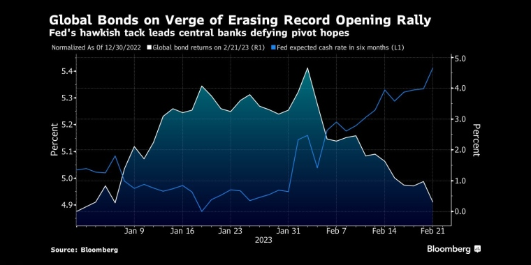 俄罗斯石油价格上限制裁的影响，日本央行政策会议预览，调整ycc政策，无限制购债，计划外购债，突然的政策转向导致日元飙升，美元兑日元下一步或直指125，日本央行突然上调收益率上限，市场剧烈波动