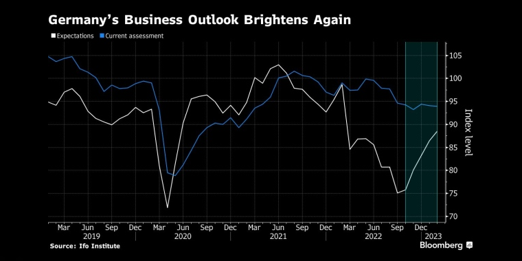 俄罗斯石油价格上限制裁的影响,日本央行政策会议预览,调整ycc政策,无限制购债,计划外购债,突然的政策转向导致日元飙升,美元兑日元下一步或直指125,日本央行突然上调收益率上限,市场剧烈波动