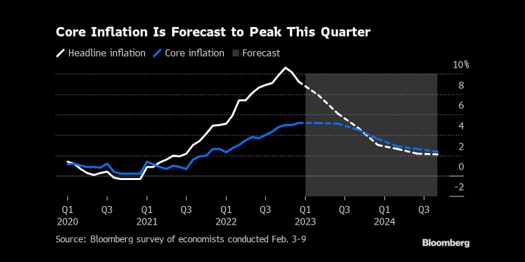 俄罗斯石油价格上限制裁的影响,日本央行政策会议预览,调整ycc政策,无限制购债,计划外购债,突然的政策转向导致日元飙升,美元兑日元下一步或直指125,日本央行突然上调收益率上限,市场剧烈波动