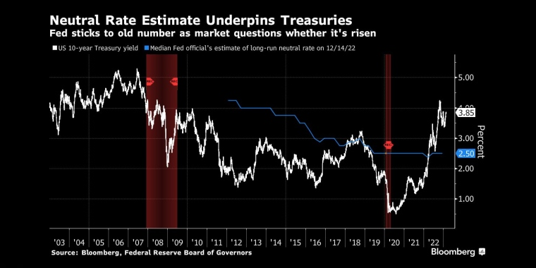 俄罗斯石油价格上限制裁的影响,日本央行政策会议预览,调整ycc政策,无限制购债,计划外购债,突然的政策转向导致日元飙升,美元兑日元下一步或直指125,日本央行突然上调收益率上限,市场剧烈波动