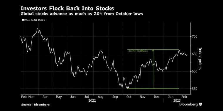 俄罗斯石油价格上限制裁的影响，日本央行政策会议预览，调整ycc政策，无限制购债，计划外购债，突然的政策转向导致日元飙升，美元兑日元下一步或直指125，日本央行突然上调收益率上限，市场剧烈波动