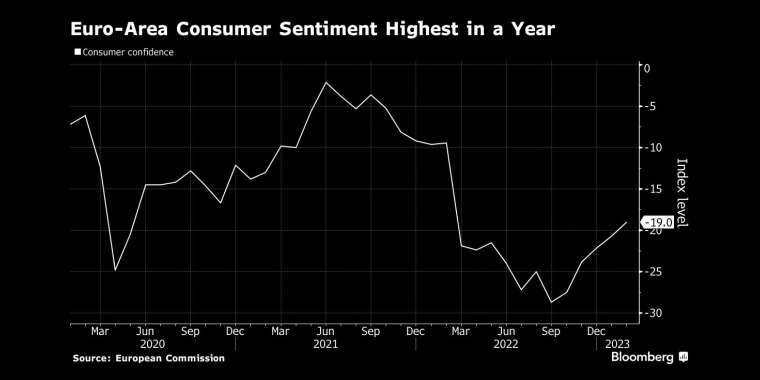 俄罗斯石油价格上限制裁的影响,日本央行政策会议预览,调整ycc政策,无限制购债,计划外购债,突然的政策转向导致日元飙升,美元兑日元下一步或直指125,日本央行突然上调收益率上限,市场剧烈波动