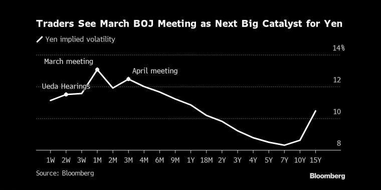 俄罗斯石油价格上限制裁的影响,日本央行政策会议预览,调整ycc政策,无限制购债,计划外购债,突然的政策转向导致日元飙升,美元兑日元下一步或直指125,日本央行突然上调收益率上限,市场剧烈波动
