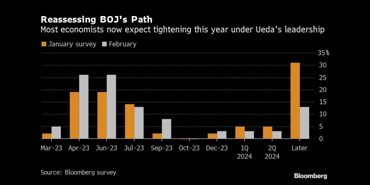 俄罗斯石油价格上限制裁的影响，日本央行政策会议预览，调整ycc政策，无限制购债，计划外购债，突然的政策转向导致日元飙升，美元兑日元下一步或直指125，日本央行突然上调收益率上限，市场剧烈波动