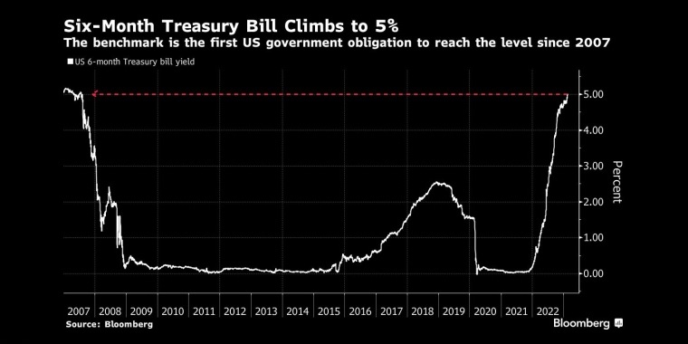 俄罗斯石油价格上限制裁的影响,日本央行政策会议预览,调整ycc政策,无限制购债,计划外购债,突然的政策转向导致日元飙升,美元兑日元下一步或直指125,日本央行突然上调收益率上限,市场剧烈波动