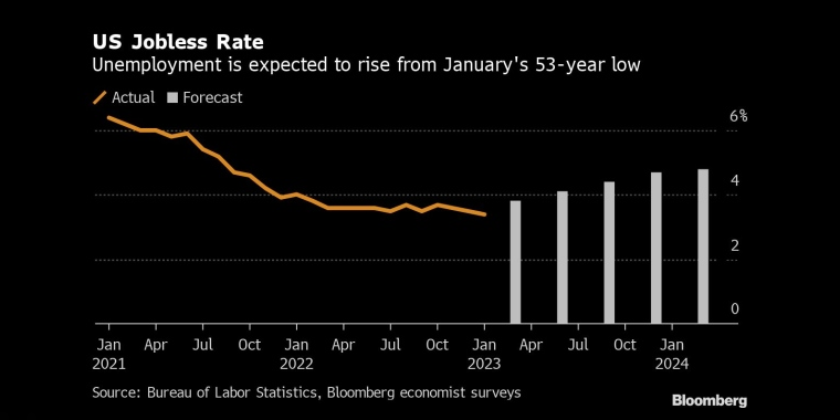 俄罗斯石油价格上限制裁的影响，日本央行政策会议预览，调整ycc政策，无限制购债，计划外购债，突然的政策转向导致日元飙升，美元兑日元下一步或直指125，日本央行突然上调收益率上限，市场剧烈波动