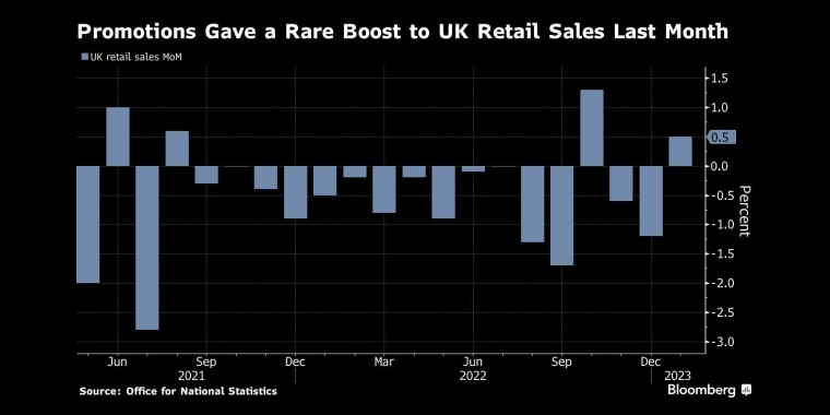 俄罗斯石油价格上限制裁的影响,日本央行政策会议预览,调整ycc政策,无限制购债,计划外购债,突然的政策转向导致日元飙升,美元兑日元下一步或直指125,日本央行突然上调收益率上限,市场剧烈波动