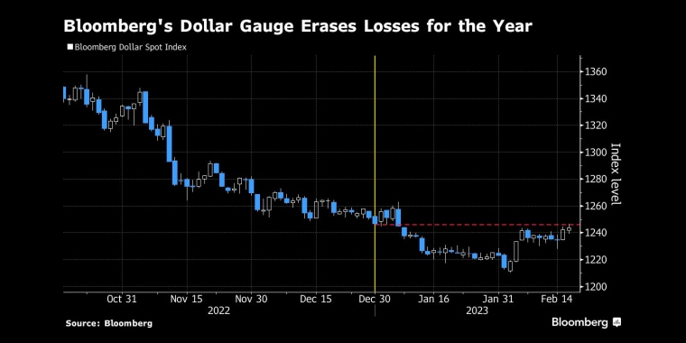 俄罗斯石油价格上限制裁的影响,日本央行政策会议预览,调整ycc政策,无限制购债,计划外购债,突然的政策转向导致日元飙升,美元兑日元下一步或直指125,日本央行突然上调收益率上限,市场剧烈波动