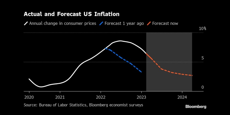俄罗斯石油价格上限制裁的影响，日本央行政策会议预览，调整ycc政策，无限制购债，计划外购债，突然的政策转向导致日元飙升，美元兑日元下一步或直指125，日本央行突然上调收益率上限，市场剧烈波动