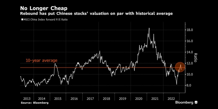 俄罗斯石油价格上限制裁的影响,日本央行政策会议预览,调整ycc政策,无限制购债,计划外购债,突然的政策转向导致日元飙升,美元兑日元下一步或直指125,日本央行突然上调收益率上限,市场剧烈波动