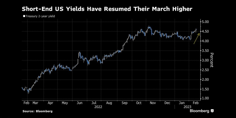 俄罗斯石油价格上限制裁的影响，日本央行政策会议预览，调整ycc政策，无限制购债，计划外购债，突然的政策转向导致日元飙升，美元兑日元下一步或直指125，日本央行突然上调收益率上限，市场剧烈波动
