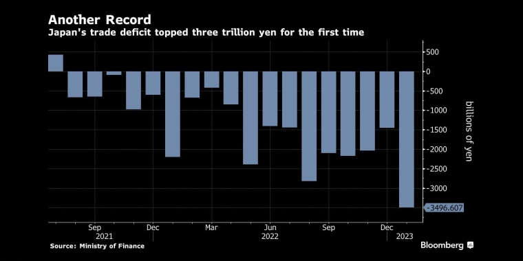 俄罗斯石油价格上限制裁的影响,日本央行政策会议预览,调整ycc政策,无限制购债,计划外购债,突然的政策转向导致日元飙升,美元兑日元下一步或直指125,日本央行突然上调收益率上限,市场剧烈波动