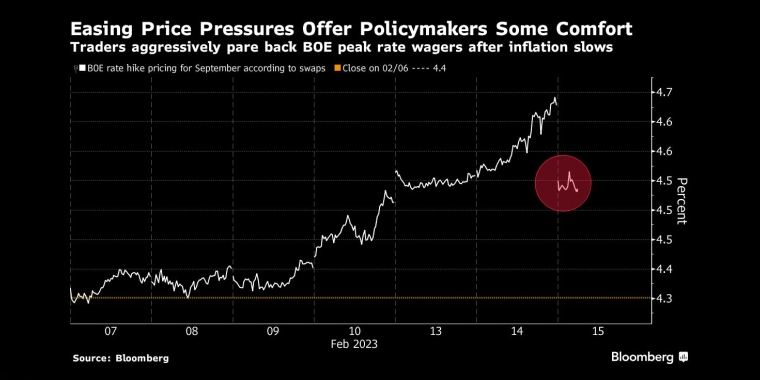 俄罗斯石油价格上限制裁的影响，日本央行政策会议预览，调整ycc政策，无限制购债，计划外购债，突然的政策转向导致日元飙升，美元兑日元下一步或直指125，日本央行突然上调收益率上限，市场剧烈波动