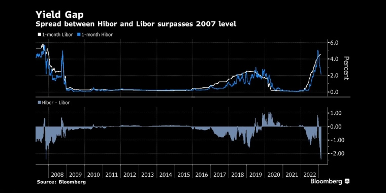 俄罗斯石油价格上限制裁的影响,日本央行政策会议预览,调整ycc政策,无限制购债,计划外购债,突然的政策转向导致日元飙升,美元兑日元下一步或直指125,日本央行突然上调收益率上限,市场剧烈波动