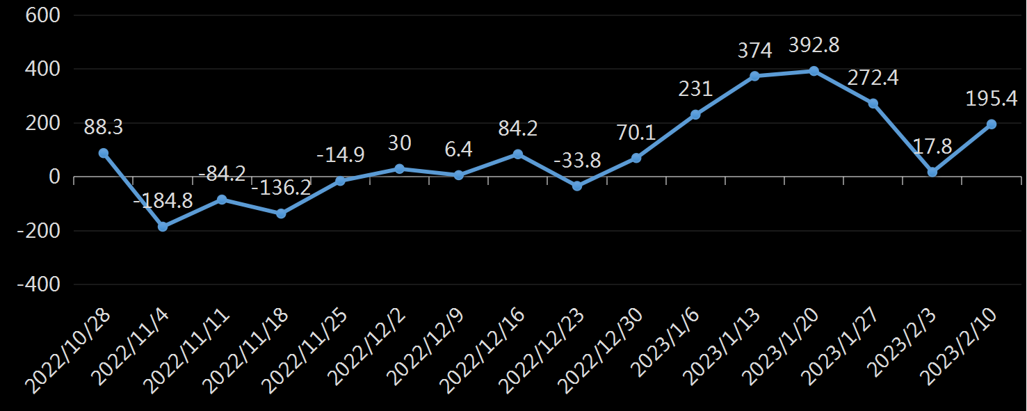 API精炼油库存数据
