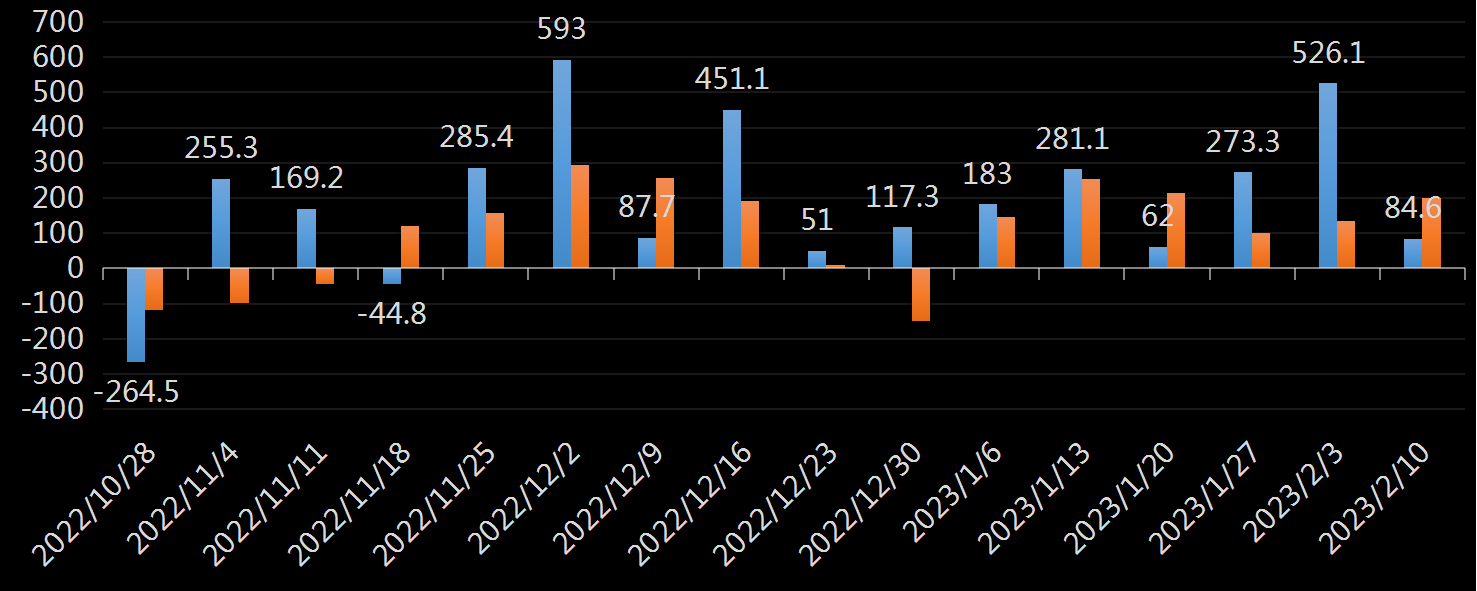 API精炼油库存数据