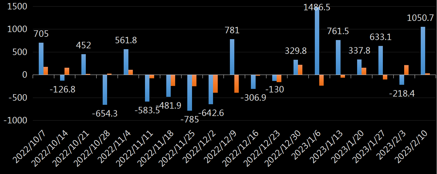 API原油库存数据