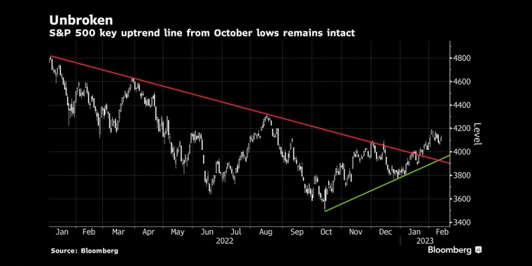 俄罗斯石油价格上限制裁的影响，日本央行政策会议预览，调整ycc政策，无限制购债，计划外购债，突然的政策转向导致日元飙升，美元兑日元下一步或直指125，日本央行突然上调收益率上限，市场剧烈波动