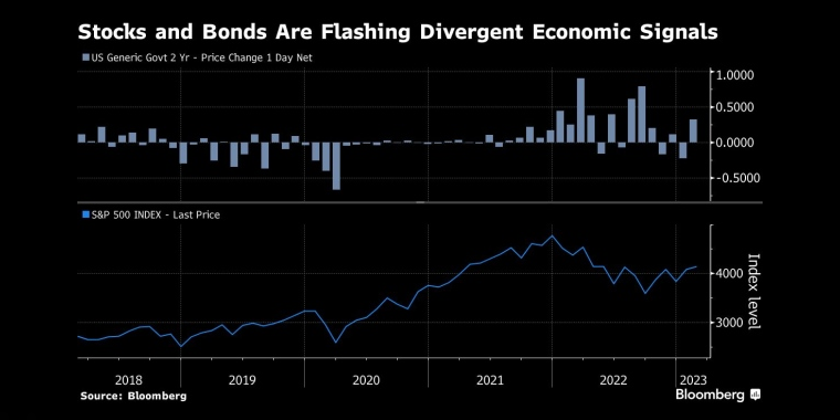 俄罗斯石油价格上限制裁的影响，日本央行政策会议预览，调整ycc政策，无限制购债，计划外购债，突然的政策转向导致日元飙升，美元兑日元下一步或直指125，日本央行突然上调收益率上限，市场剧烈波动