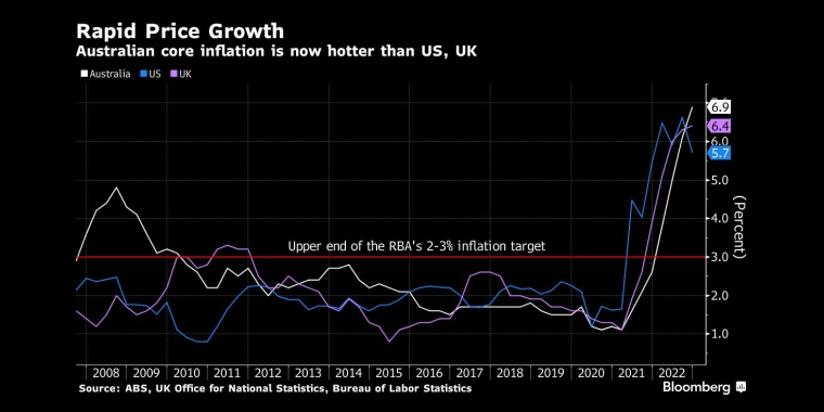 俄罗斯石油价格上限制裁的影响，日本央行政策会议预览，调整ycc政策，无限制购债，计划外购债，突然的政策转向导致日元飙升，美元兑日元下一步或直指125，日本央行突然上调收益率上限，市场剧烈波动