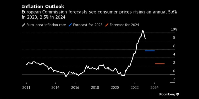 俄罗斯石油价格上限制裁的影响，日本央行政策会议预览，调整ycc政策，无限制购债，计划外购债，突然的政策转向导致日元飙升，美元兑日元下一步或直指125，日本央行突然上调收益率上限，市场剧烈波动