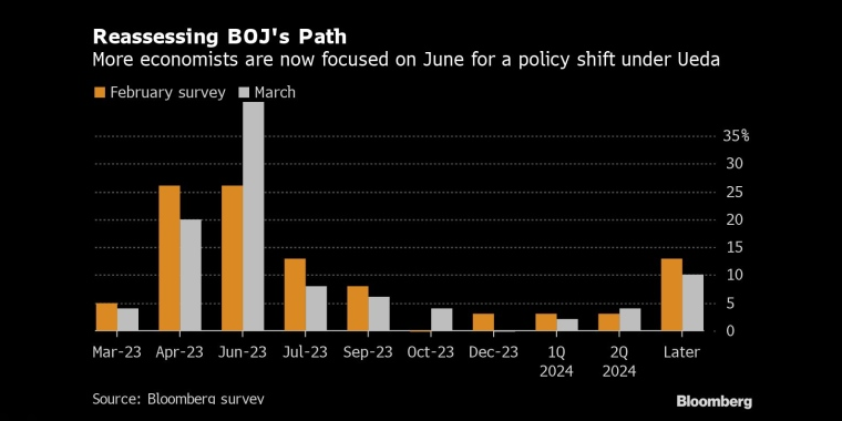 俄罗斯石油价格上限制裁的影响,日本央行政策会议预览,调整ycc政策,无限制购债,计划外购债,突然的政策转向导致日元飙升,美元兑日元下一步或直指125,日本央行突然上调收益率上限,市场剧烈波动