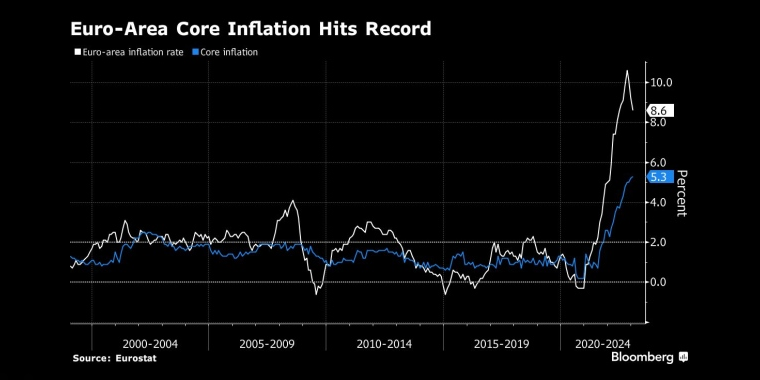 看多看空油价走势的比例,彭博原油走势调查,Bloomberg原油调查,原油走势调查,原油多空分析,原油周策略,原油周报,国际油价下周怎么走,看多看空国际油价
