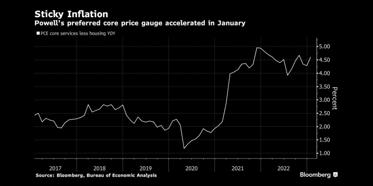 看多看空油价走势的比例，彭博原油走势调查，Bloomberg原油调查，原油走势调查，原油多空分析，原油周策略，原油周报，国际油价下周怎么走，看多看空国际油价
