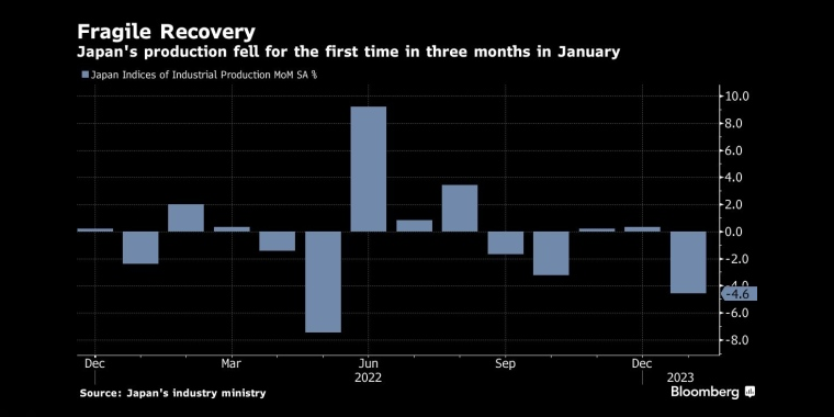 俄罗斯石油价格上限制裁的影响，日本央行政策会议预览，调整ycc政策，无限制购债，计划外购债，突然的政策转向导致日元飙升，美元兑日元下一步或直指125，日本央行突然上调收益率上限，市场剧烈波动
