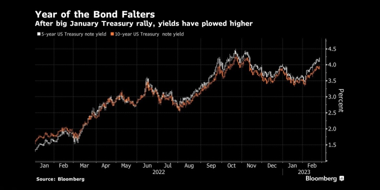 俄罗斯石油价格上限制裁的影响,日本央行政策会议预览,调整ycc政策,无限制购债,计划外购债,突然的政策转向导致日元飙升,美元兑日元下一步或直指125,日本央行突然上调收益率上限,市场剧烈波动