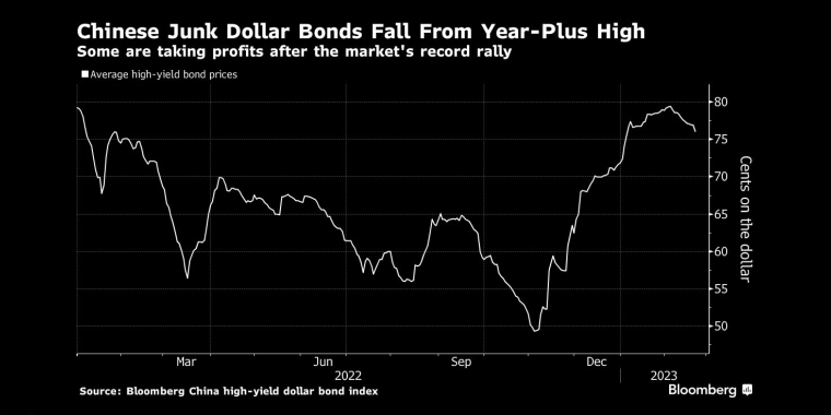 俄罗斯石油价格上限制裁的影响，日本央行政策会议预览，调整ycc政策，无限制购债，计划外购债，突然的政策转向导致日元飙升，美元兑日元下一步或直指125，日本央行突然上调收益率上限，市场剧烈波动
