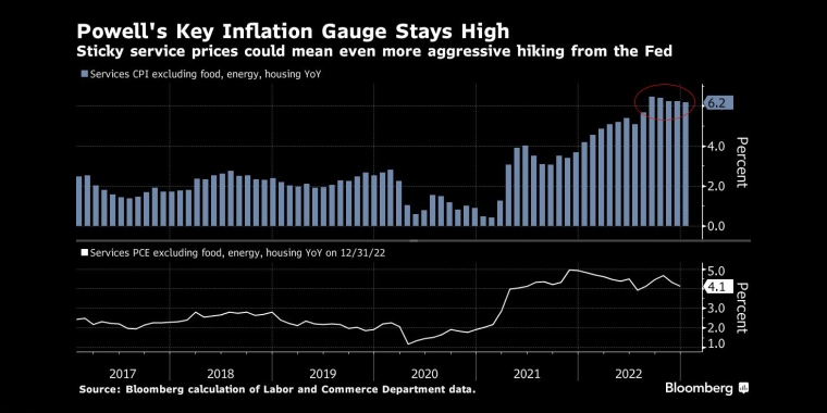 俄罗斯石油价格上限制裁的影响，日本央行政策会议预览，调整ycc政策，无限制购债，计划外购债，突然的政策转向导致日元飙升，美元兑日元下一步或直指125，日本央行突然上调收益率上限，市场剧烈波动