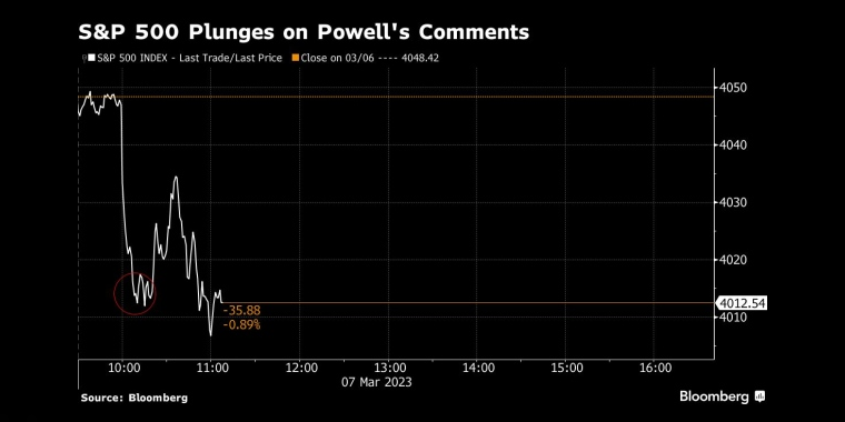 俄罗斯石油价格上限制裁的影响,日本央行政策会议预览,调整ycc政策,无限制购债,计划外购债,突然的政策转向导致日元飙升,美元兑日元下一步或直指125,日本央行突然上调收益率上限,市场剧烈波动