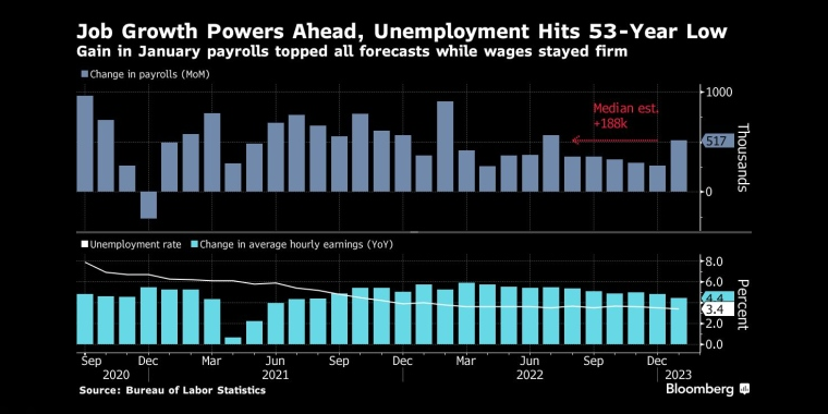 俄罗斯石油价格上限制裁的影响,日本央行政策会议预览,调整ycc政策,无限制购债,计划外购债,突然的政策转向导致日元飙升,美元兑日元下一步或直指125,日本央行突然上调收益率上限,市场剧烈波动
