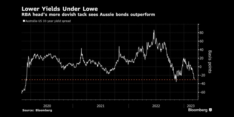 俄罗斯石油价格上限制裁的影响，日本央行政策会议预览，调整ycc政策，无限制购债，计划外购债，突然的政策转向导致日元飙升，美元兑日元下一步或直指125，日本央行突然上调收益率上限，市场剧烈波动