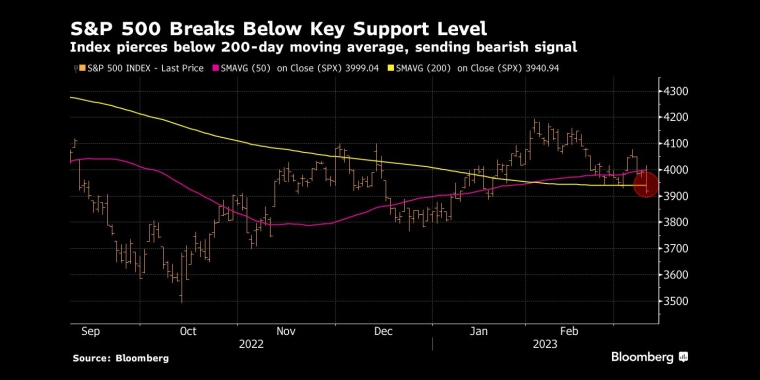 俄罗斯石油价格上限制裁的影响,日本央行政策会议预览,调整ycc政策,无限制购债,计划外购债,突然的政策转向导致日元飙升,美元兑日元下一步或直指125,日本央行突然上调收益率上限,市场剧烈波动
