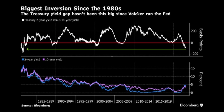 俄罗斯石油价格上限制裁的影响,日本央行政策会议预览,调整ycc政策,无限制购债,计划外购债,突然的政策转向导致日元飙升,美元兑日元下一步或直指125,日本央行突然上调收益率上限,市场剧烈波动