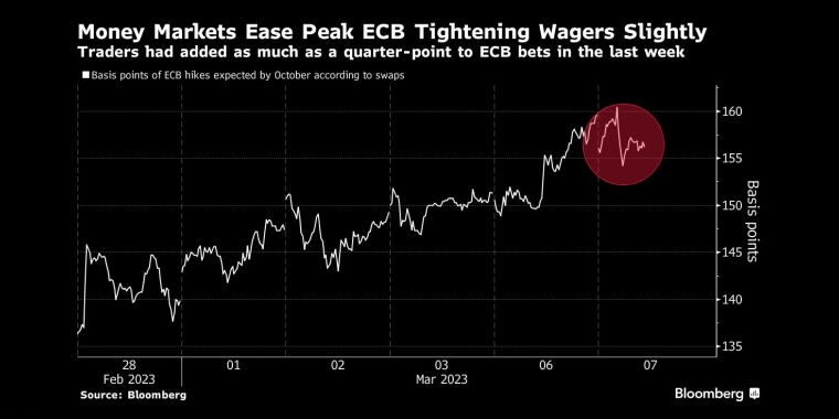 俄罗斯石油价格上限制裁的影响，日本央行政策会议预览，调整ycc政策，无限制购债，计划外购债，突然的政策转向导致日元飙升，美元兑日元下一步或直指125，日本央行突然上调收益率上限，市场剧烈波动