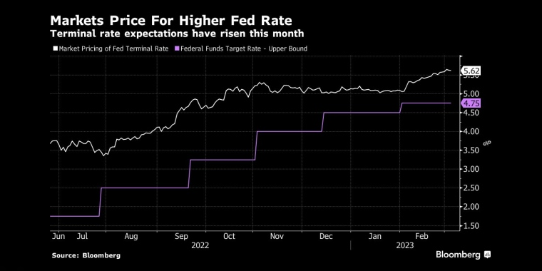 俄罗斯石油价格上限制裁的影响,日本央行政策会议预览,调整ycc政策,无限制购债,计划外购债,突然的政策转向导致日元飙升,美元兑日元下一步或直指125,日本央行突然上调收益率上限,市场剧烈波动