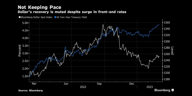 俄罗斯石油价格上限制裁的影响,日本央行政策会议预览,调整ycc政策,无限制购债,计划外购债,突然的政策转向导致日元飙升,美元兑日元下一步或直指125,日本央行突然上调收益率上限,市场剧烈波动