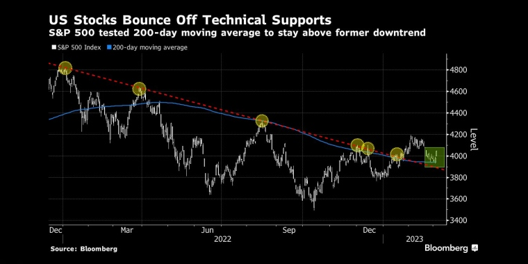 俄罗斯石油价格上限制裁的影响,日本央行政策会议预览,调整ycc政策,无限制购债,计划外购债,突然的政策转向导致日元飙升,美元兑日元下一步或直指125,日本央行突然上调收益率上限,市场剧烈波动