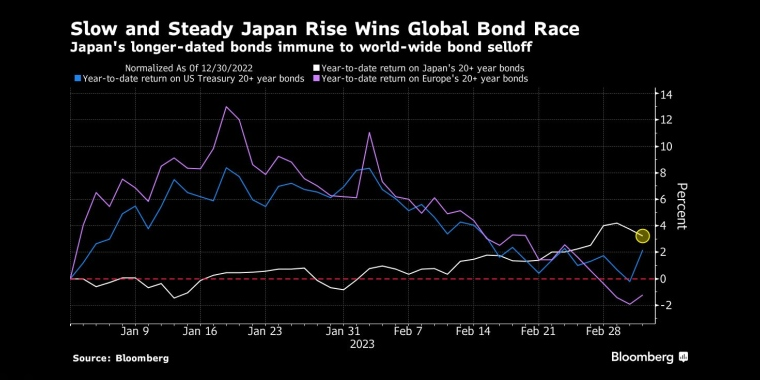 俄罗斯石油价格上限制裁的影响,日本央行政策会议预览,调整ycc政策,无限制购债,计划外购债,突然的政策转向导致日元飙升,美元兑日元下一步或直指125,日本央行突然上调收益率上限,市场剧烈波动